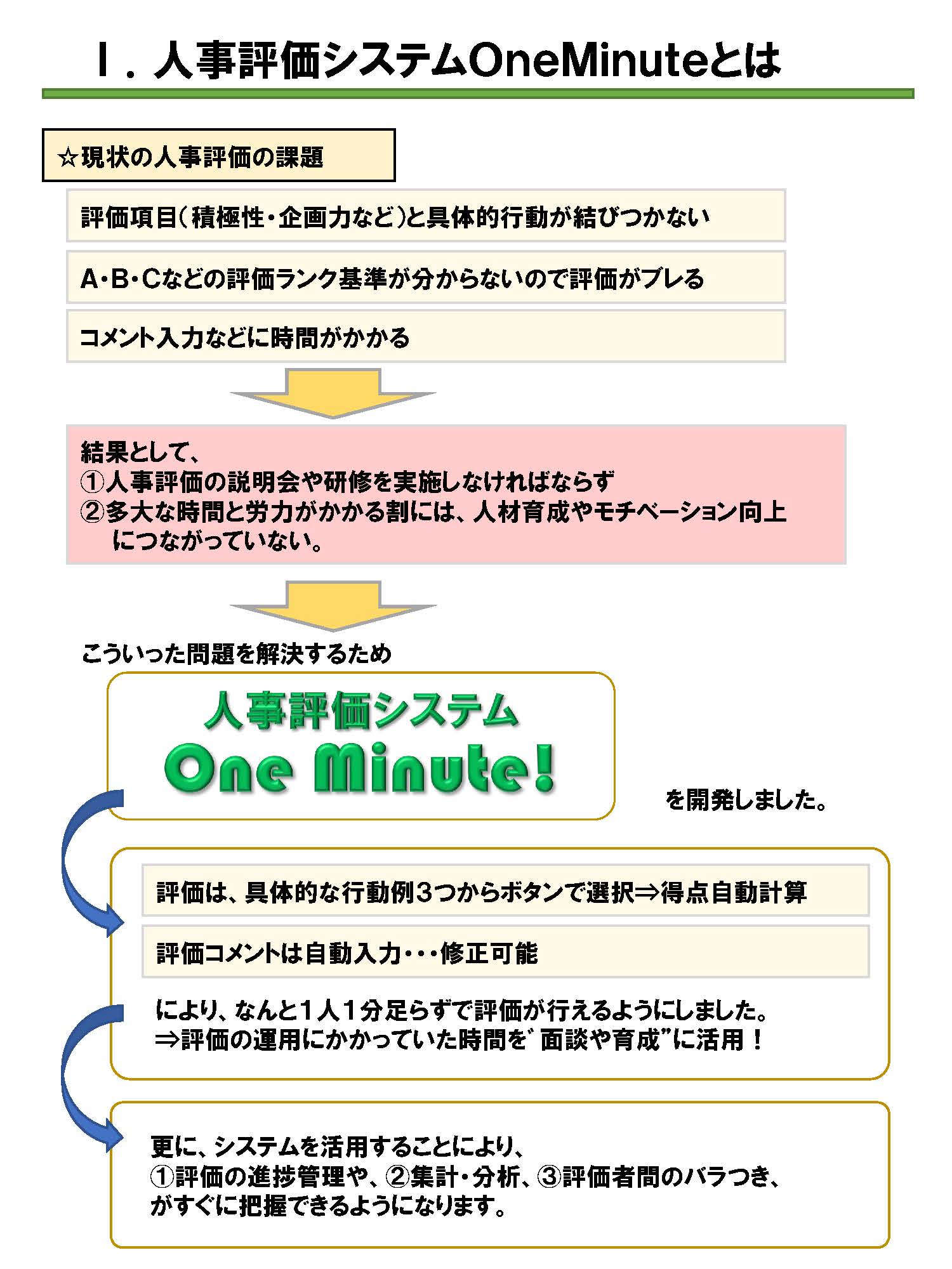 人事評価ワンミニ　ワンミニ（One Minute）とは