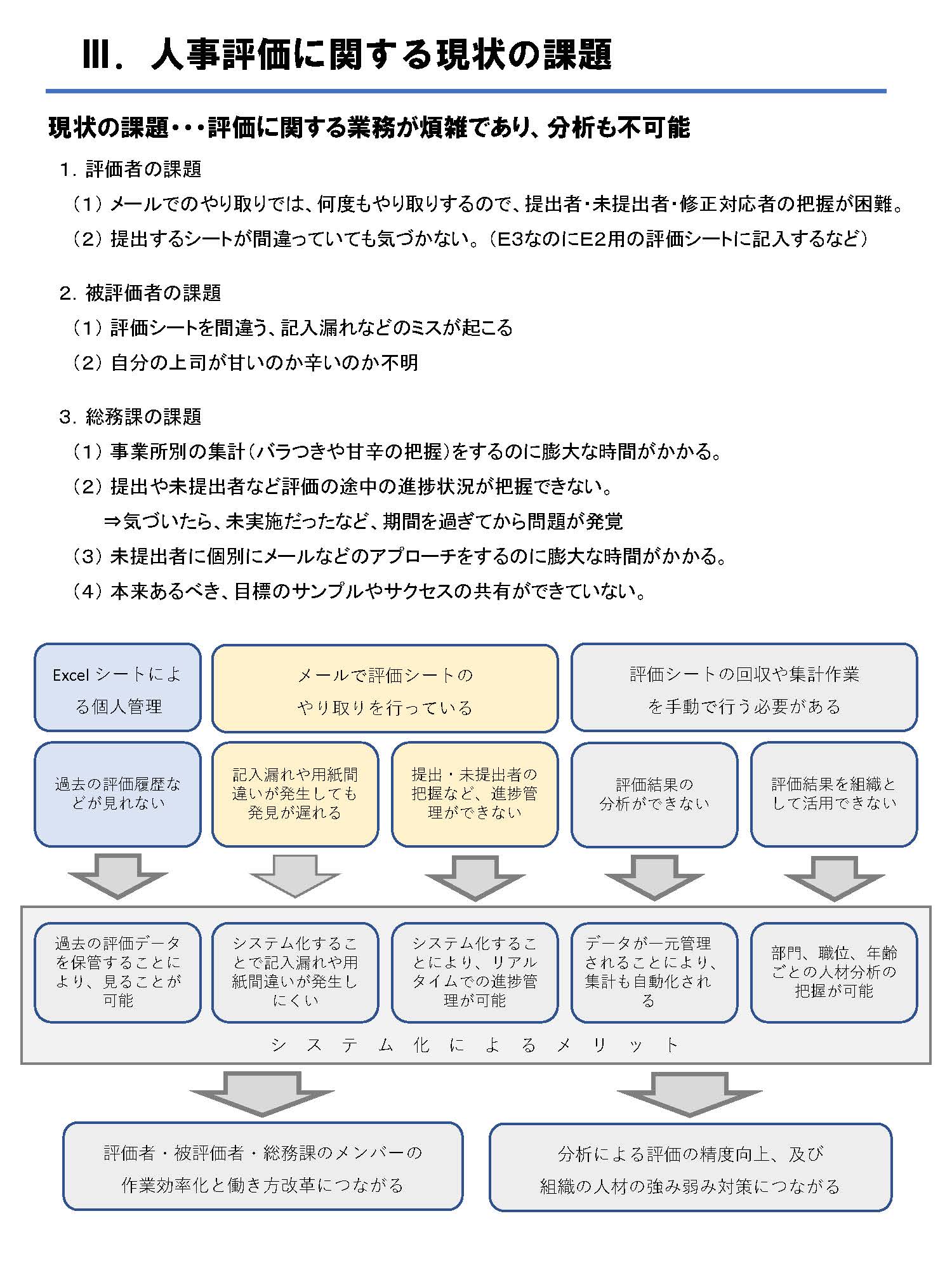 人事評価に関する現状の課題