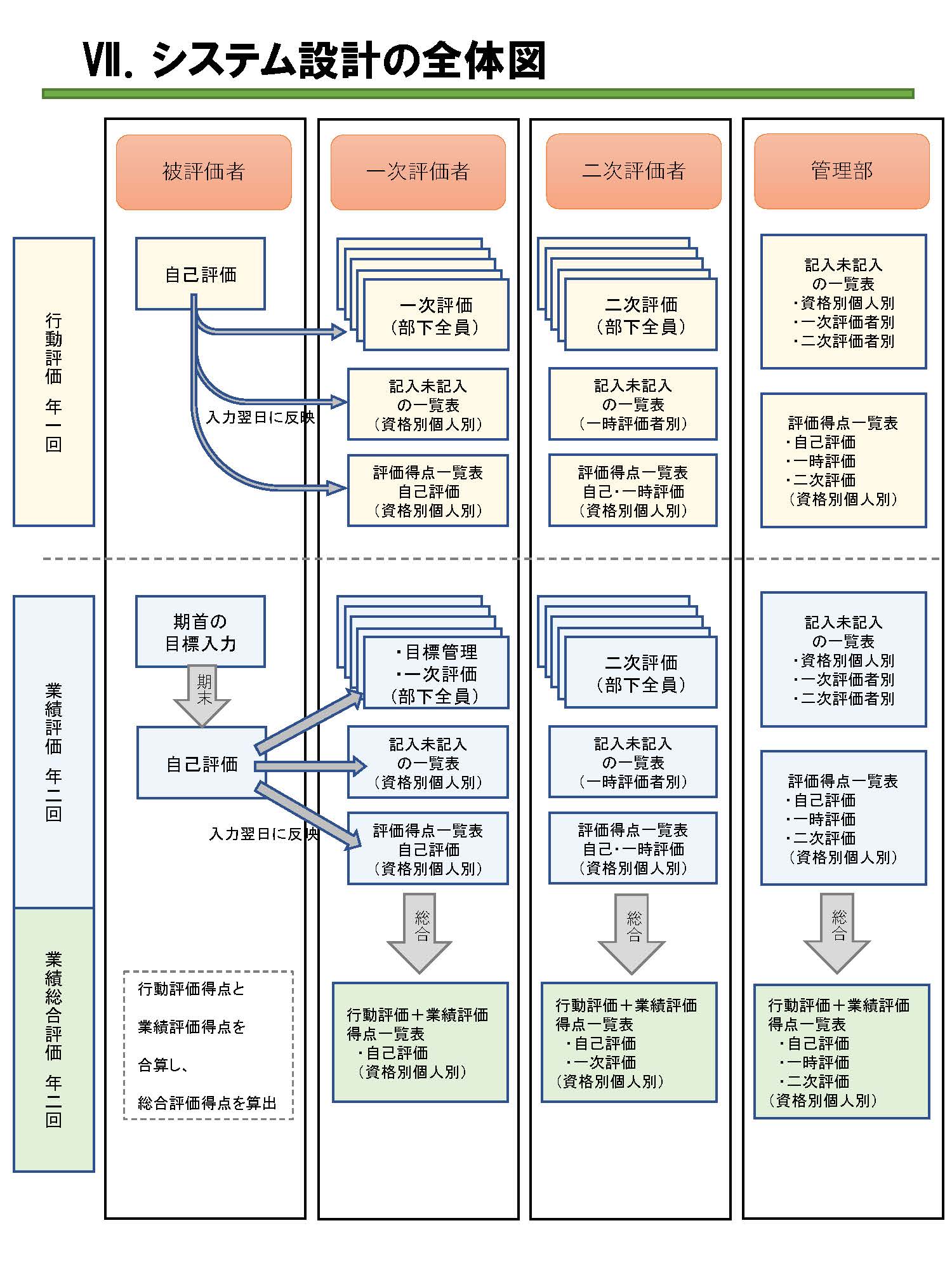 システム設計の全体図